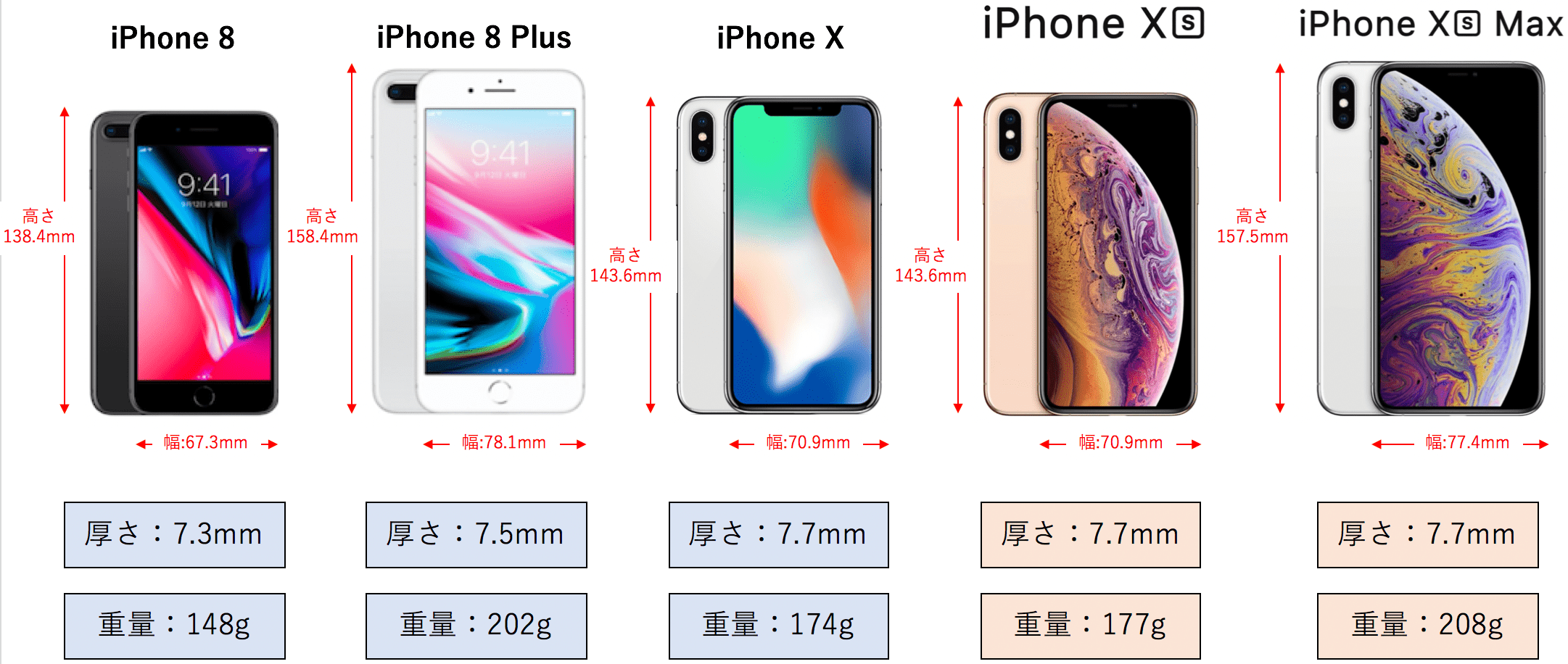 iPhone XS/XS Max/XRとiPhone Xの違いを徹底比較！結局どれを買うべき？ | MoNoLog